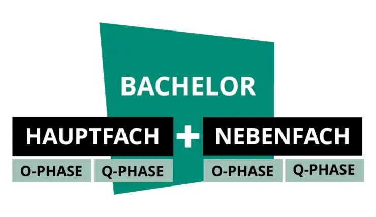 Grafik BA-Studium Aufbau O-Phase Q-Phase