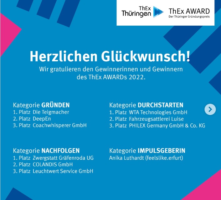 Gewinner*innen ThEx Award 2022