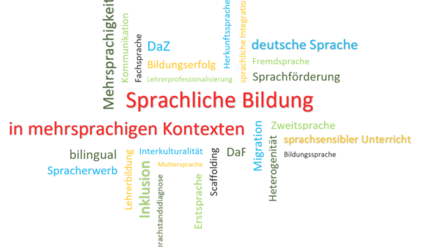 Wordcloud (verwandte Wörter sind um die Begriffe "Sprachliche Bildung in mehrsprachigen Kontexten" angeordnet)