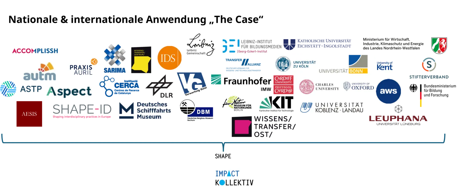 Nationale und Internationale Anwendung The Case