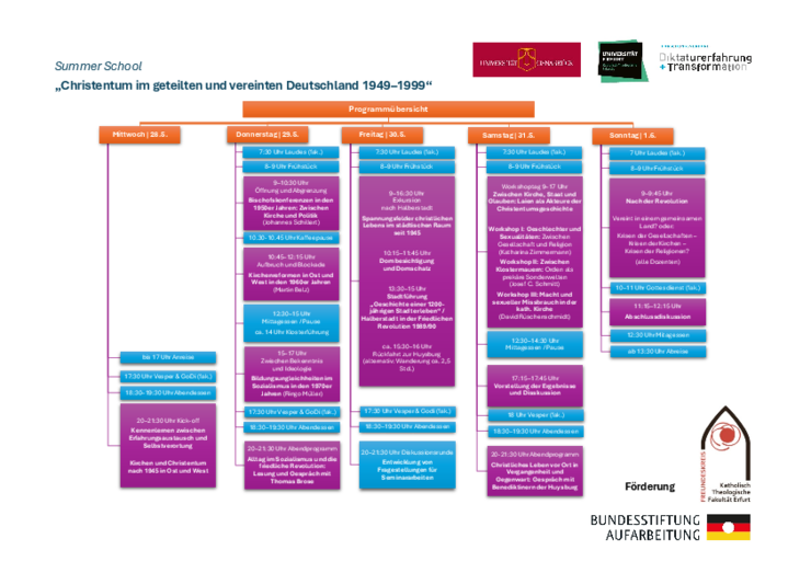 Programm der Summer School