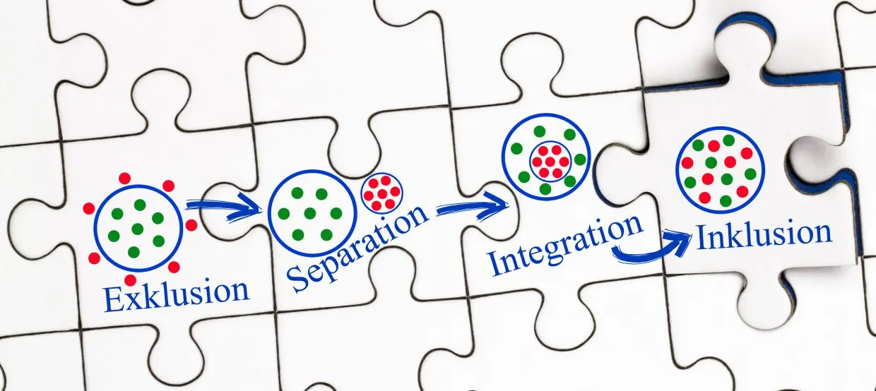 Symbolbild Inklusion (ineinander greifende Puzzleteile mit den Begriffen Exklusion, Separation, Integration und Inklusion und entsprechenden Modell-Bildern))