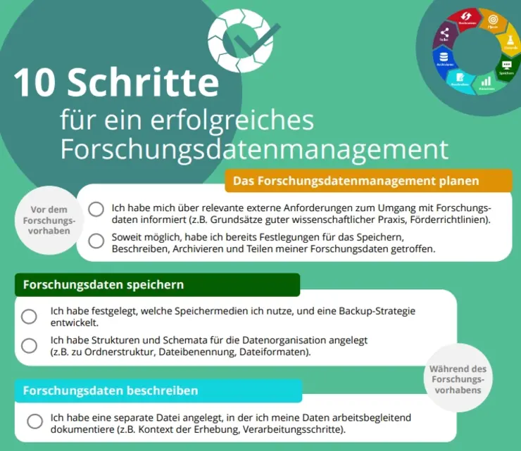 Ausschnitt aus der Checkliste