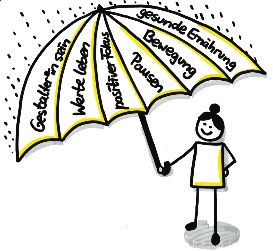 gezeichnete Frau mit Regenschirm