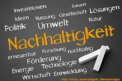 Wortwolke Nachhaltigkeit