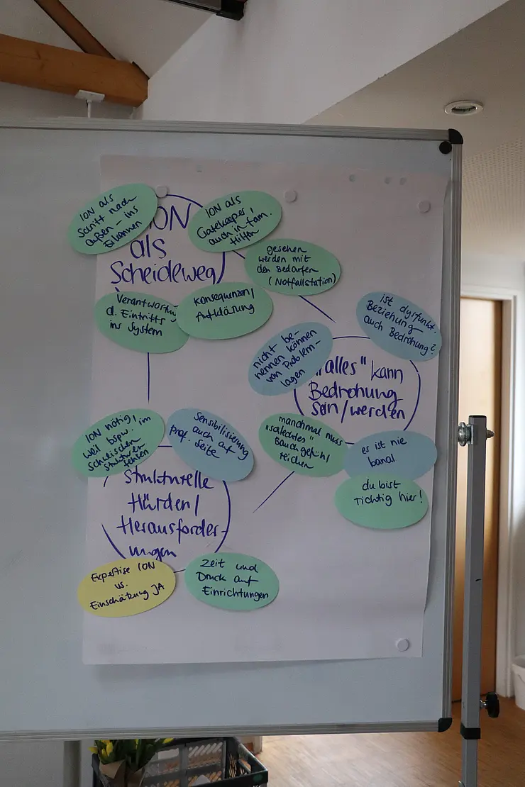 Flipchart mit Visualisierung zur AG