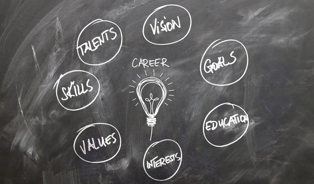 Tafel, mit Kreide ist in der Mitte eine Glühbirne gezeichnet, oberhalb der Schriftzug "Career", rundherum Begriffe in Kreisen (Vision, Goals, Education, Interests, Values, Skills, Talents)