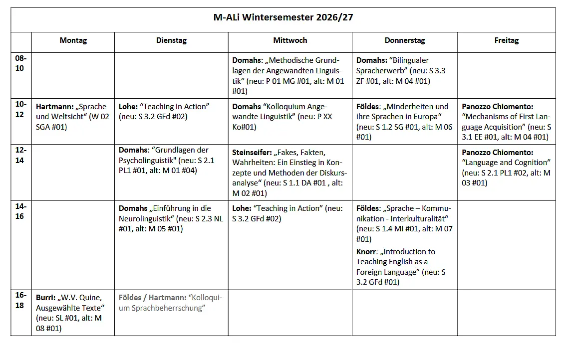 Semesterplan im Master Angewandte Linguistik