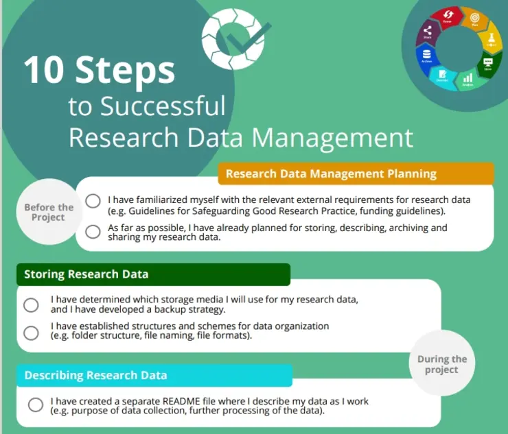 Screenshot of the checklist