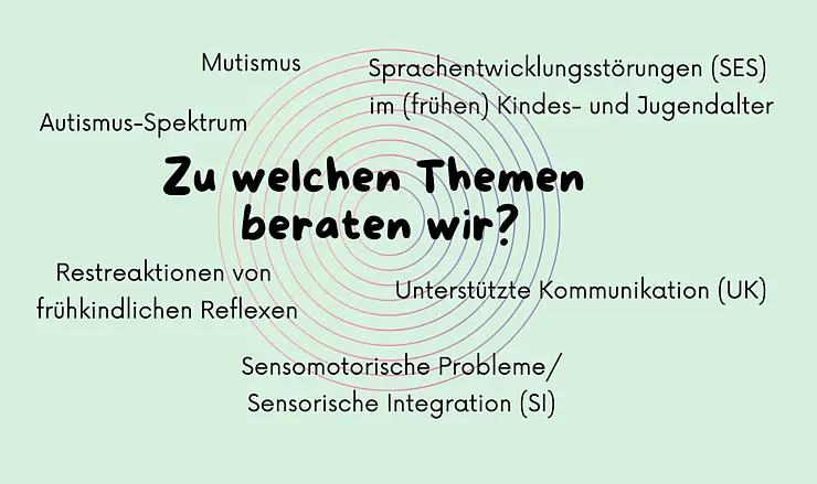 Auflistung unserer Beratungsthemen