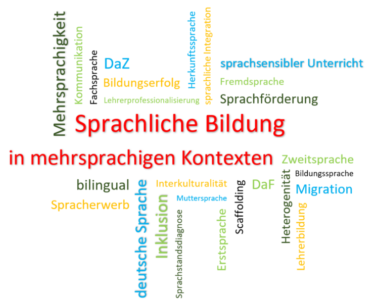 Wortwolke "Sprache und Bildung in mehrsprachigen Kontexten"