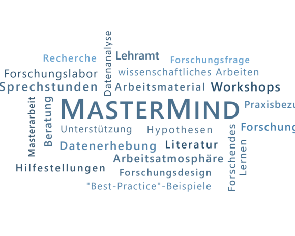 Projektbild fmm, "Mastermind"-Wortwolke