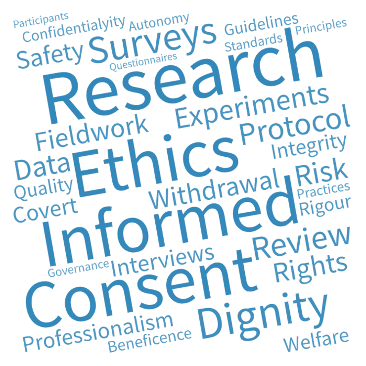 Word cloud research ethics