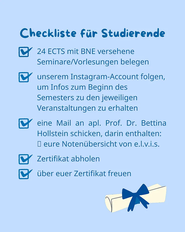 Bild einer Checkliste für Studierende, um das BNE-Zertifikat zu erhalten, mit folgenden Punkten: 24 ECTS mit BNE versehene Seminare/Vorlesungen belegen, unserem Instagram-Account folgen, um Infos zum Beginn des Semesters zu den jeweiligen Veranstaltungen zu erhalten, eine Mail an apl. Prof. Dr. Bettina Hollstein schicken, darin enthalten eure Notenübersicht von e.l.v.i.s., Zertifikat abholen und zuletzt über euer Zertifikat freuen.