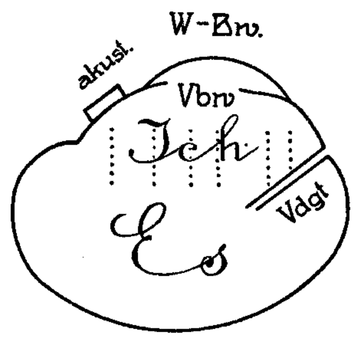 Freuds Zeichnung im Buch "Das Ich und das Es" von 1923