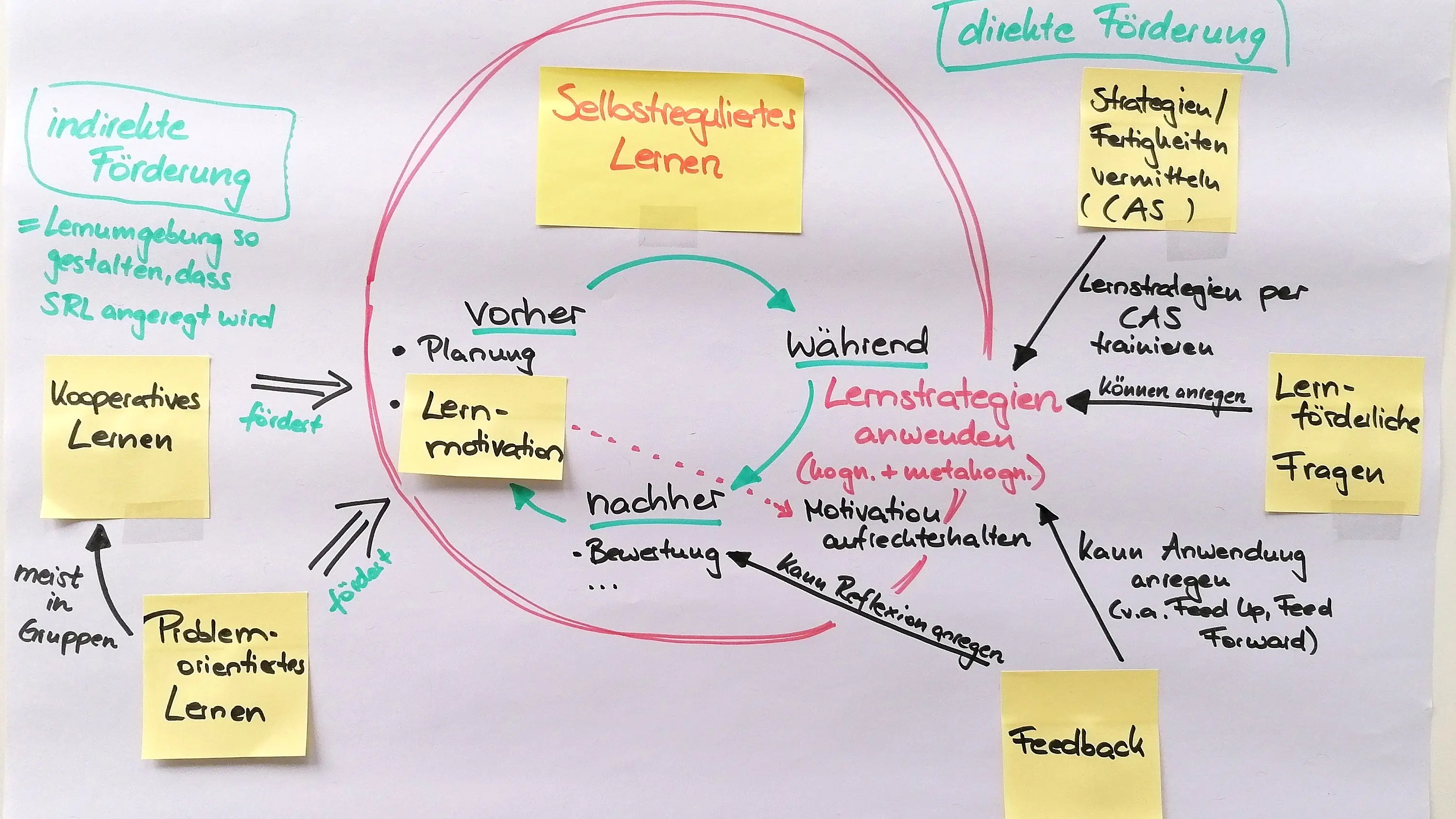 Lehre11