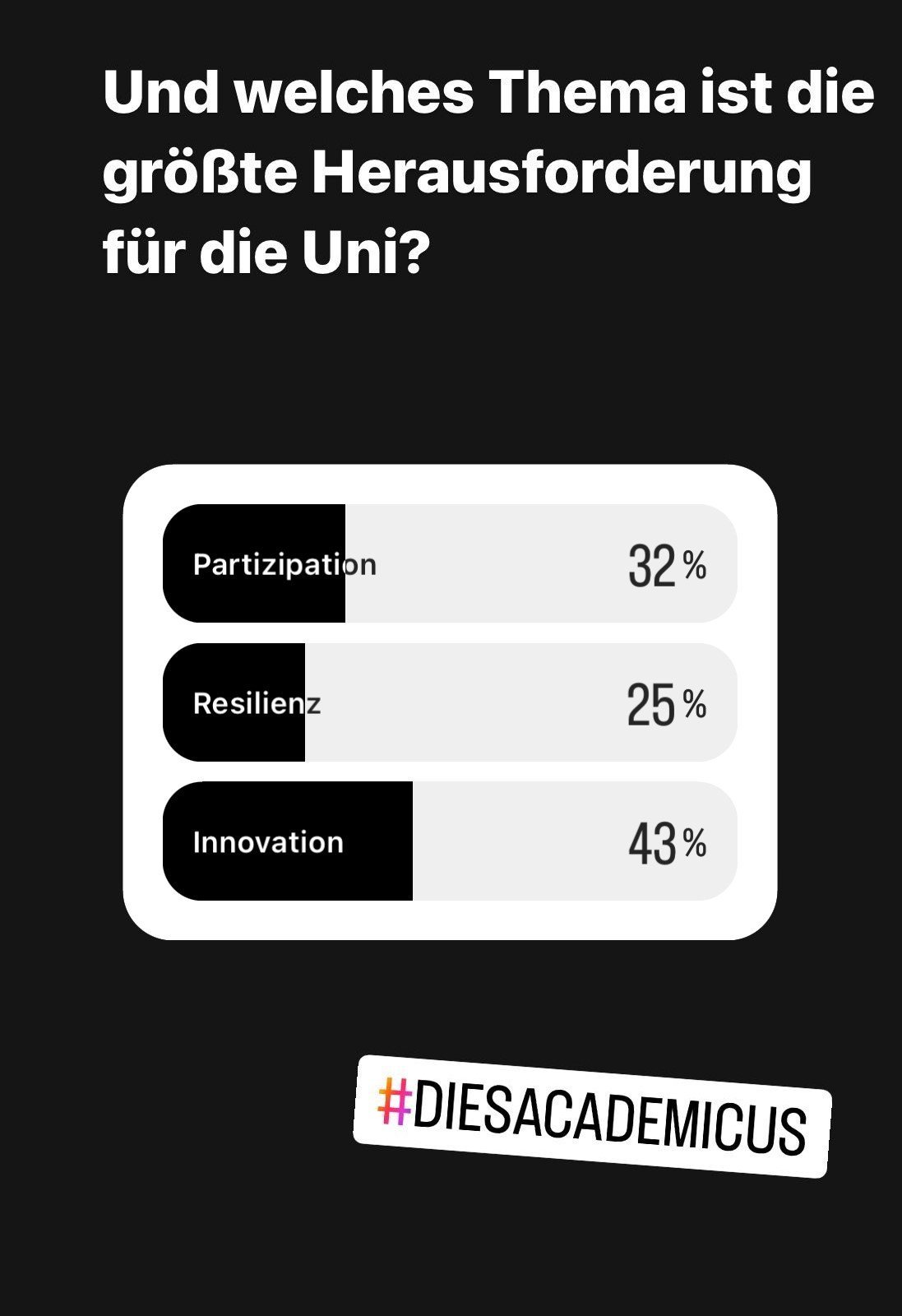 Instagram survey screenshot