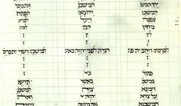 Bibeltext auf Hebräisch