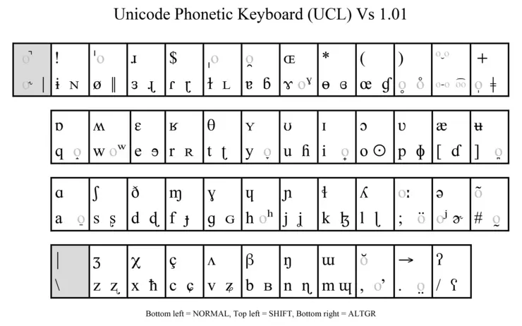 Layout Unicode Phonetic Keyboard