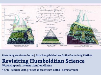Plakat Revisiting Humboldtian Science