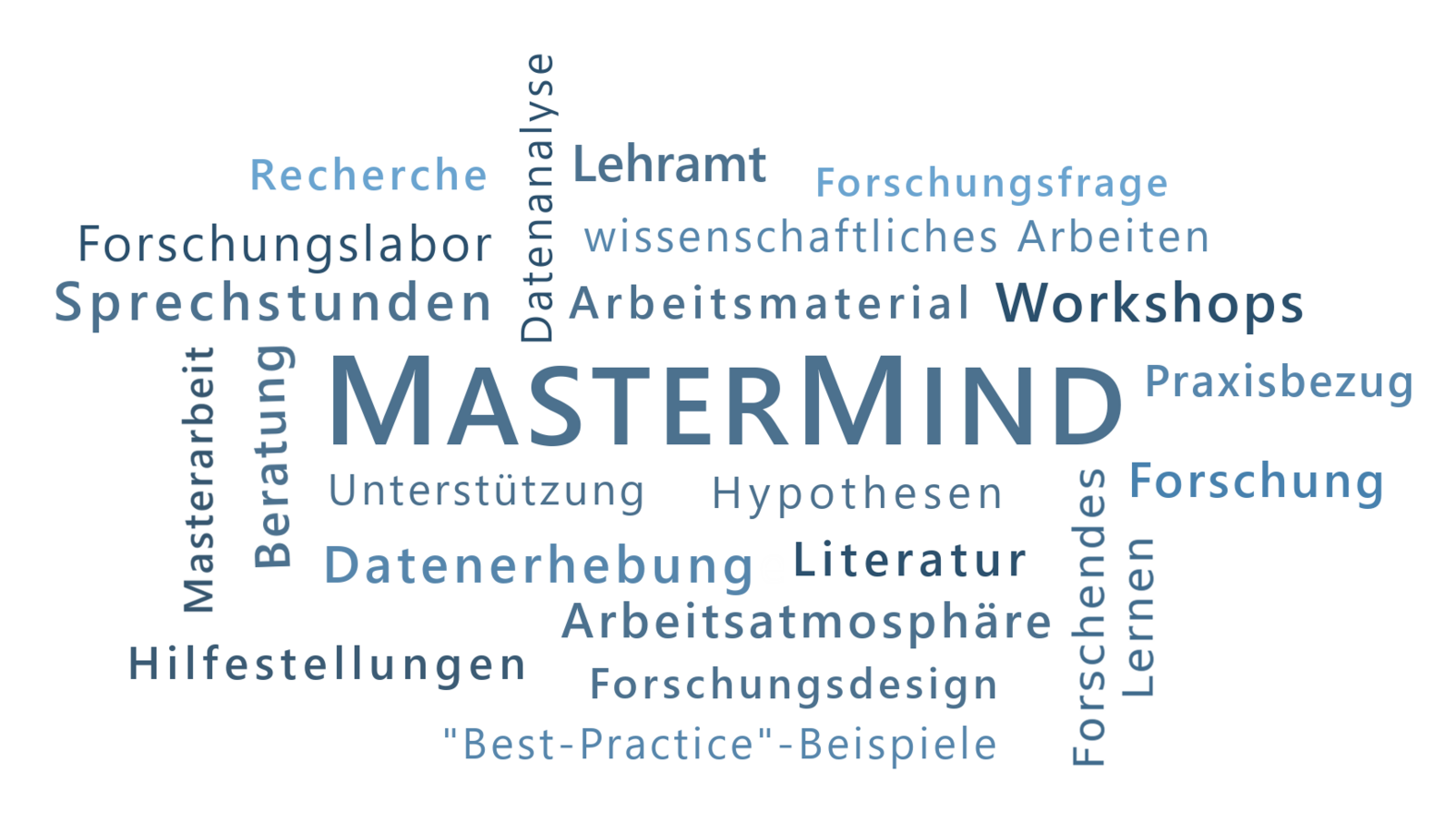 Logo des Projekts MasterMind
