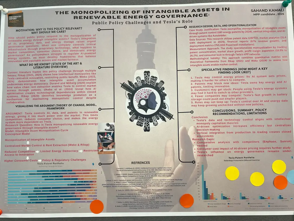 Poster von Sahand Kamali zum Thema "“Tesla’s Monopolizing of Intangible Assets in Renewable Energy Governance”.