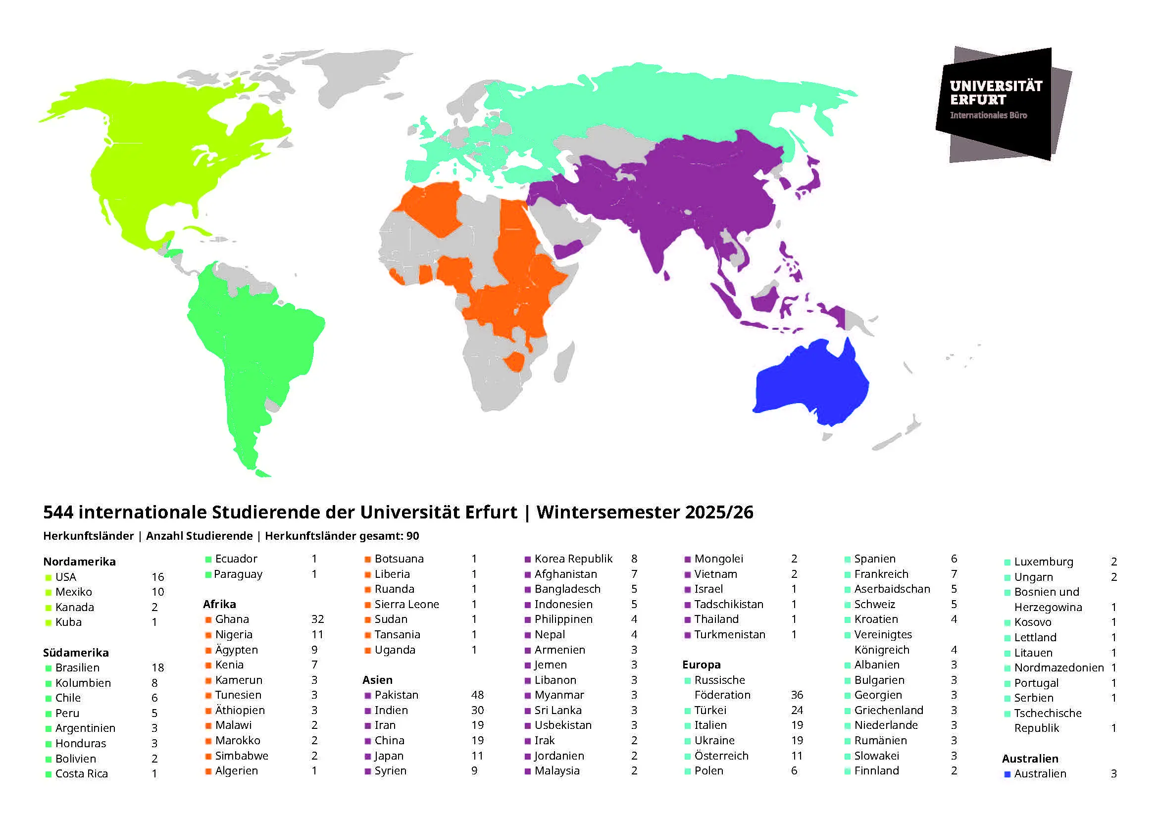 International students 2025/26