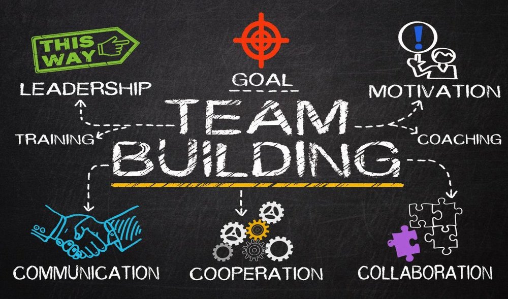 Symbolbild Team Building mit den Begriffen Leadership, Training, Goal, Motivation, Coaching, Communication, Cooperation und Collaboration