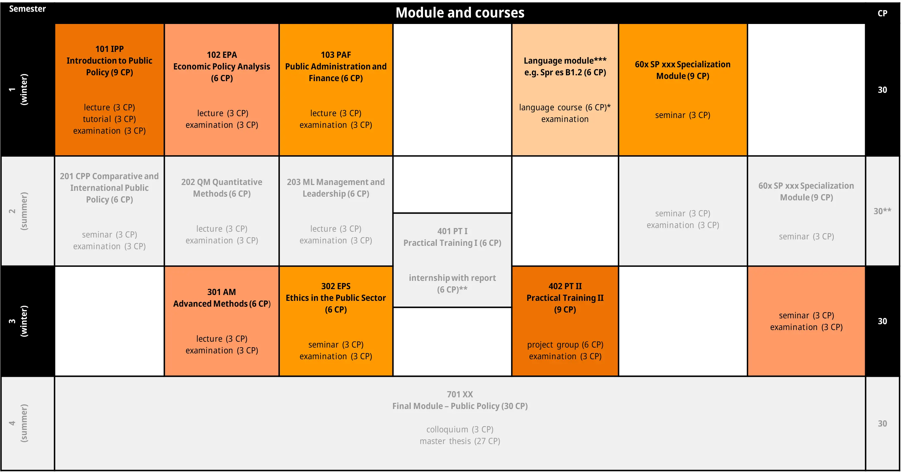 model study plan, winter semester highlighted