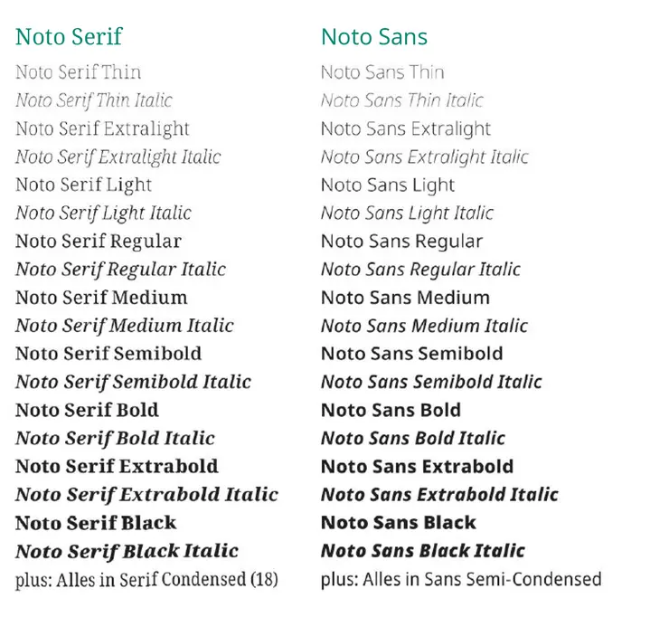 Schriftschnitte Noto