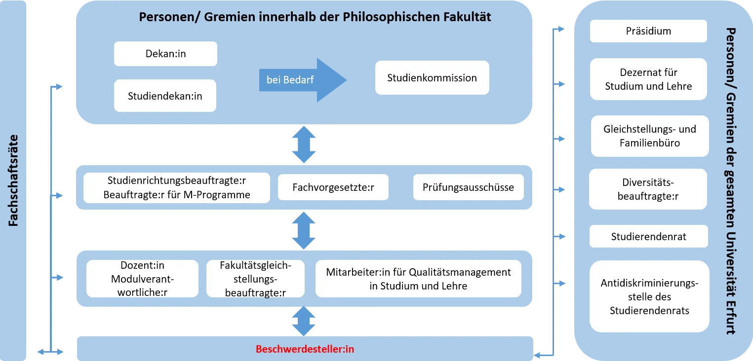 Beschwerdemanagement