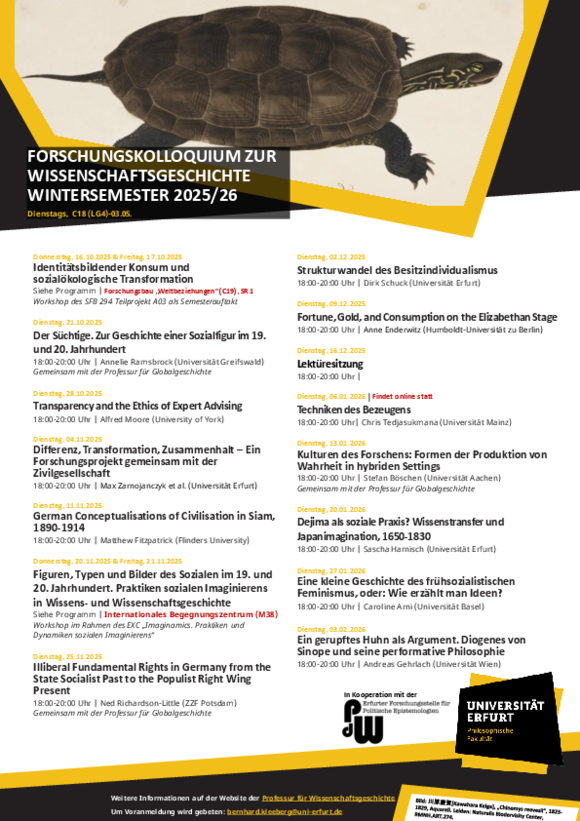 The programme of the History of Science colloquium in the winter semester 2025/26