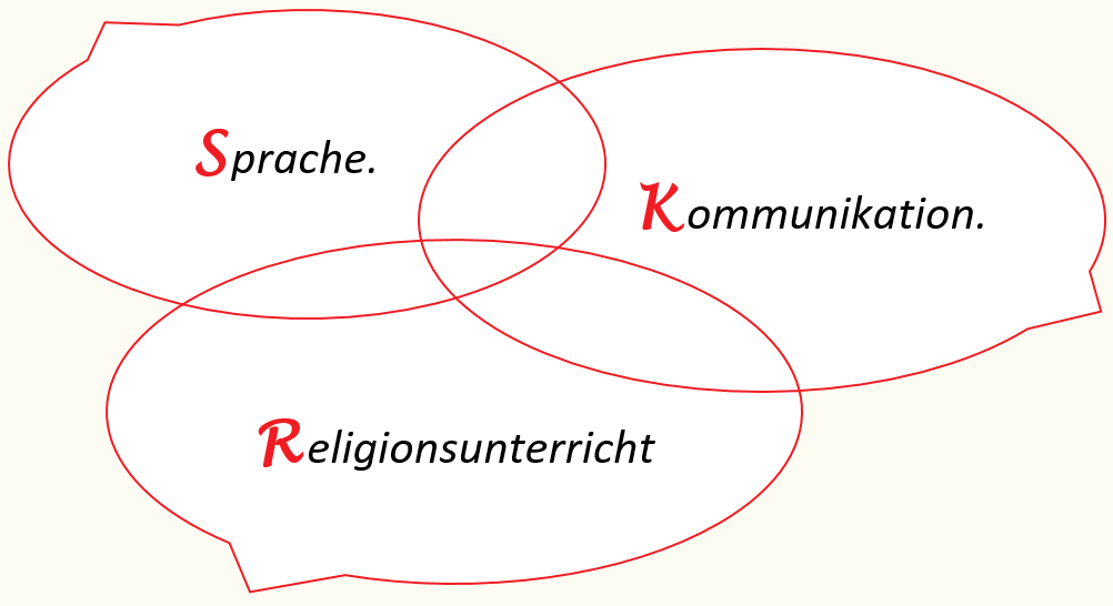 Sprache. Kommunikation. Religion.